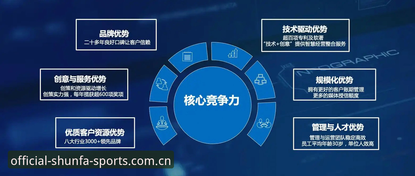 顺发体育官方必备 5大核心优势解析:顺发体育官方必备的功能与使用全攻略